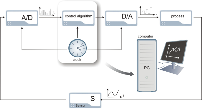 figure 26