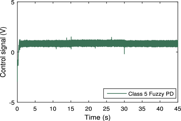 figure 43