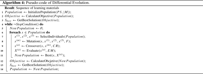 figure d