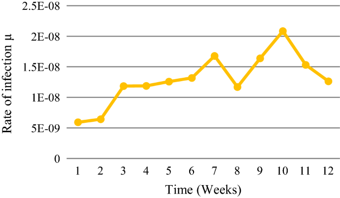 figure 14