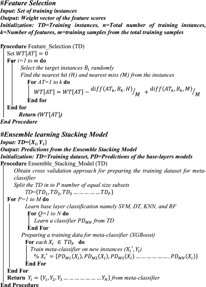 figure b