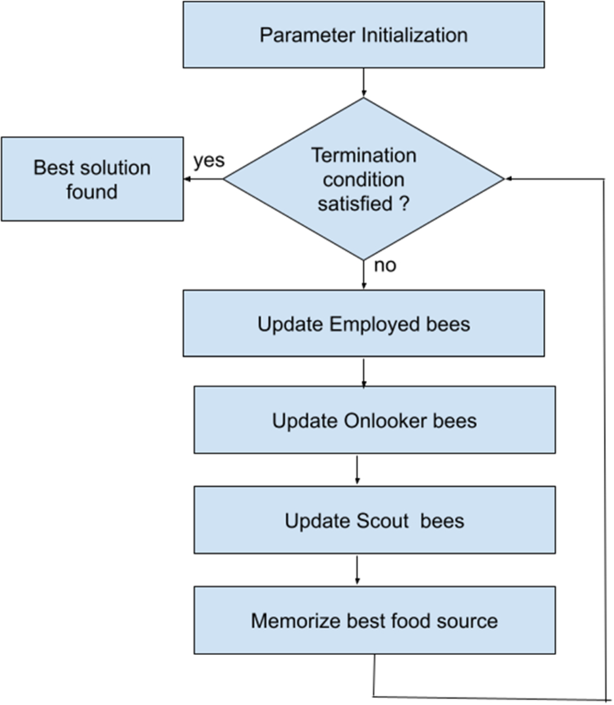 Bloxy News on X: A new fitting algorithm for layered clothing is