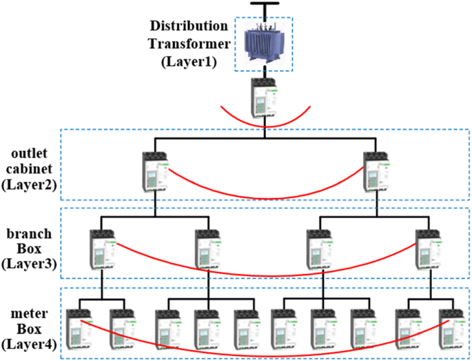 Single-line diagram of low-voltage (LV) network of building [21].