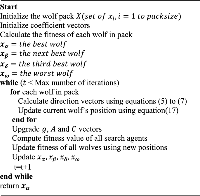 figure d