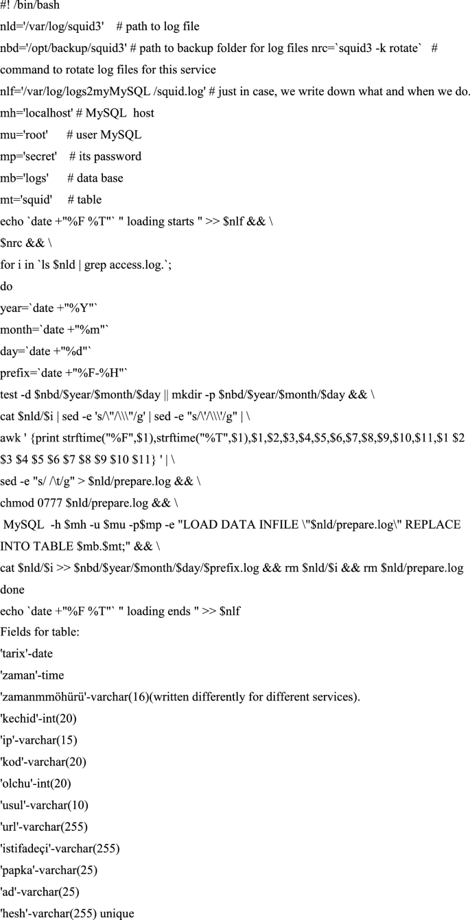 Development of a method for processing log files using clustering |  SpringerLink