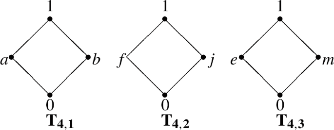 figure d