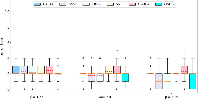 figure 27