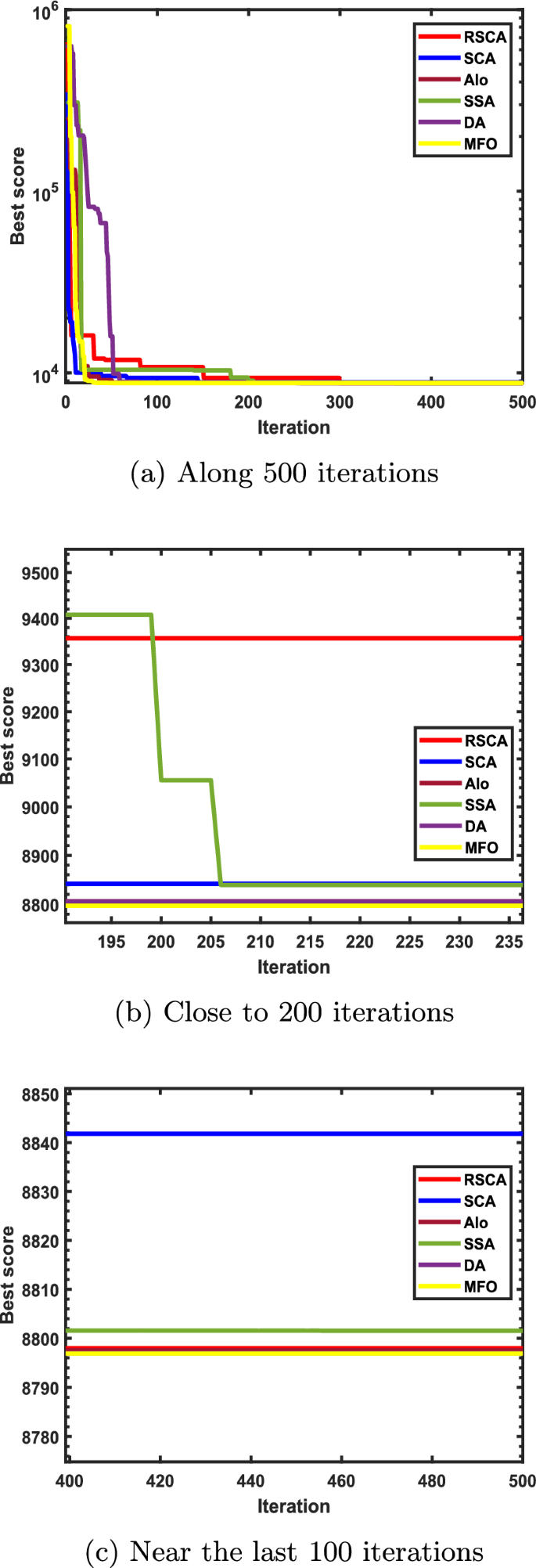 figure 15