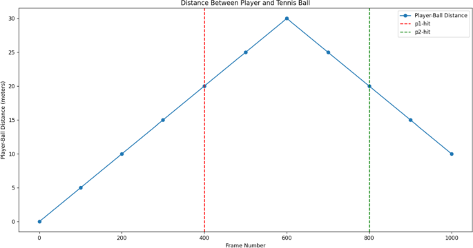 Simulation of Tennis Spinning Ball Flight Path Based on Fuzzy Reasoning  Algorithm