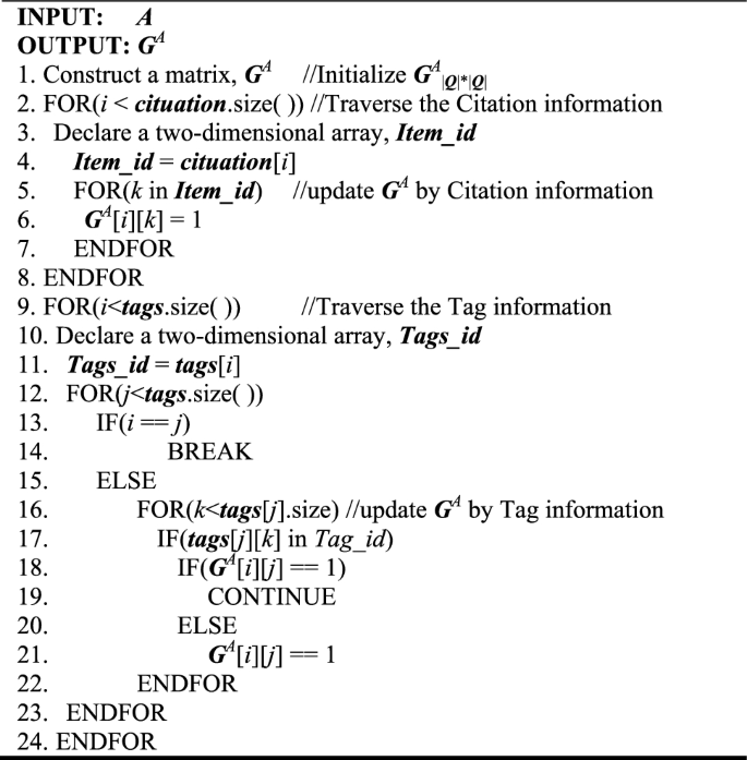Dual-AutoEncoder & Bipartite Graph Embedding for article recommendation ... image.