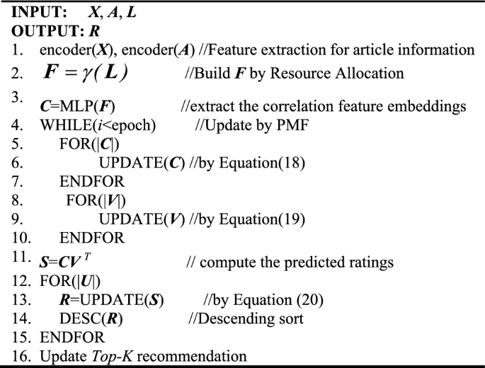 Dual-AutoEncoder & Bipartite Graph Embedding for article recommendation ...