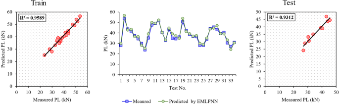 figure 23