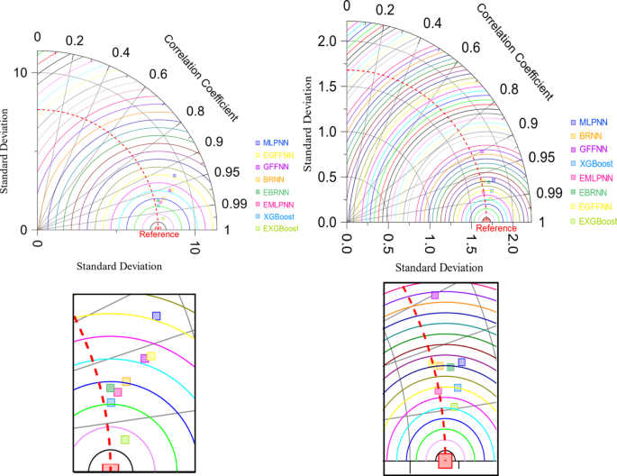 figure 31