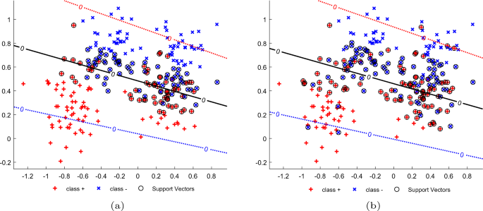 A novel fuzzy twin support vector machine based on centered kernel ...