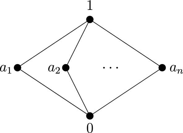 Operators on complemented lattices | Soft Computing