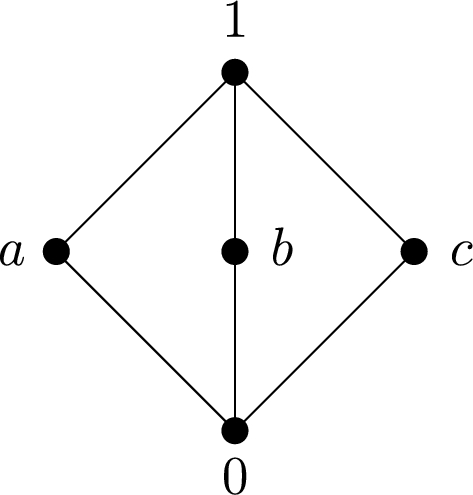 Operators on complemented lattices | Soft Computing