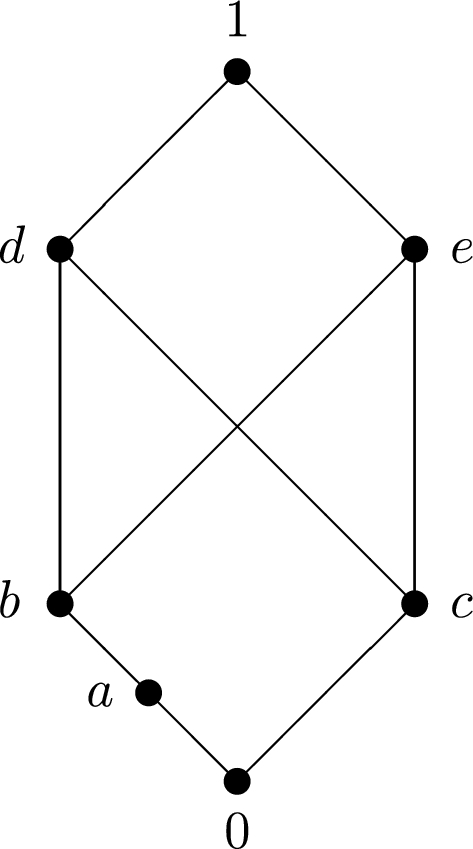 Poseit Algorithm Filters and ideals in pseudocomplemented posets | Soft Computing ...