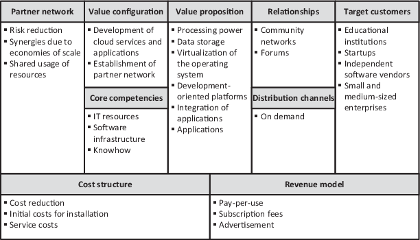 Innovative Business Models for the Industrial Internet of Things |  SpringerLink