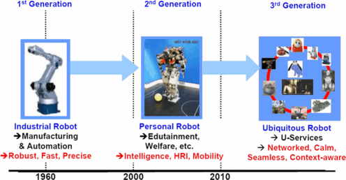 Development trends in robotics | SpringerLink