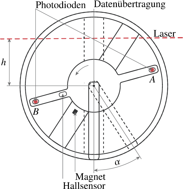 Rotierender optischer Positions- und Winkelsensor | SpringerLink