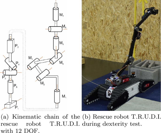 A review of the challenges in mobile manipulation: systems design and  RoboCup challenges | SpringerLink