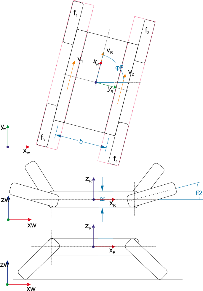 research papers on mobile robotics figure 2