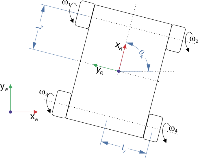 research papers on mobile robotics figure 4