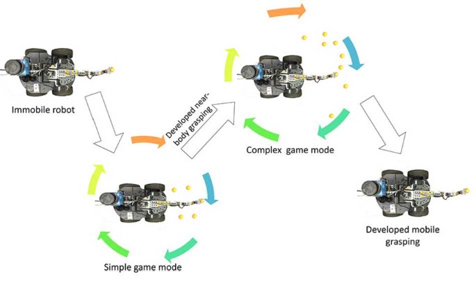 research papers on mobile robotics figure 8
