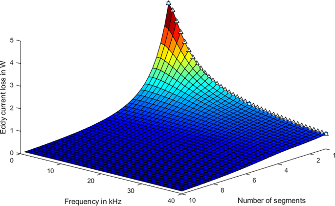 figure 18