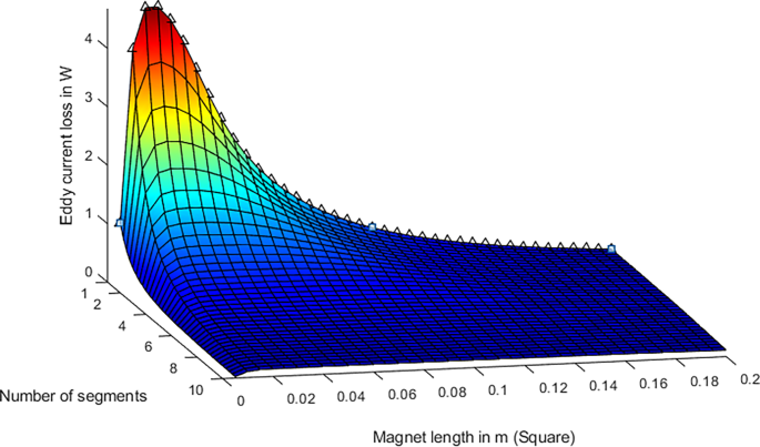 figure 23