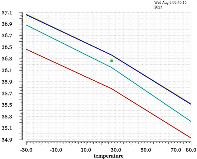 figure 15