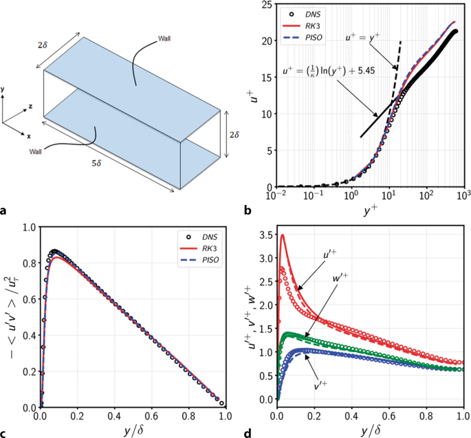 Selected applications of an open-source three-dimensional