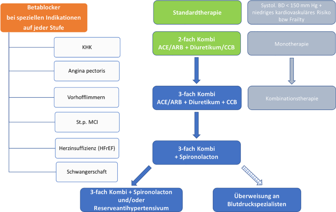 stromectol ordonnance