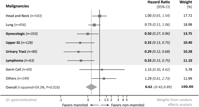 Effect Of Mannitol On Acute Kidney Injury Induced By Cisplatin Springerlink