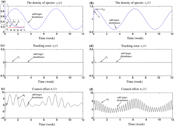 Adaptive Wavelet CMAC Tracking Control for Induction Servomotor Drive  System