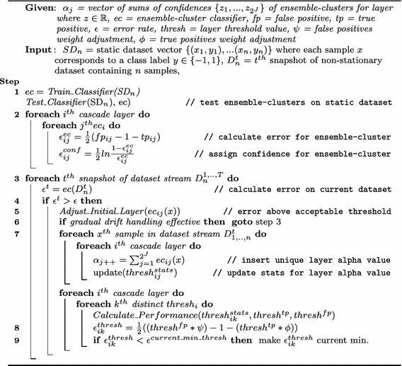 figure b