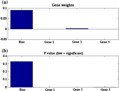 figure 20