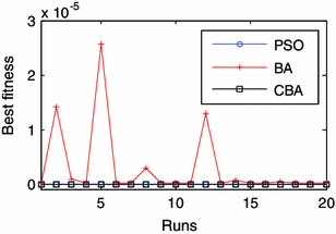 figure 37