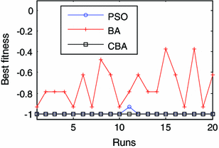 figure 39