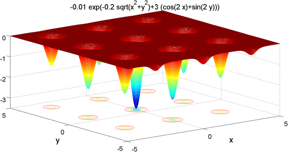 figure 18