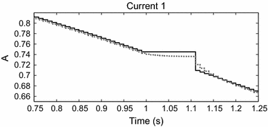 figure 14