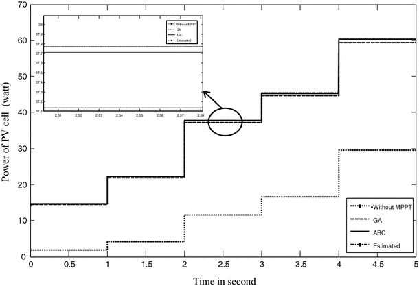 Pi Controller Design Using Abc Algorithm For Mppt Of Pv System Supplying Dc Motor Pump Load Springerlink