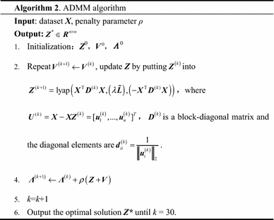 figure b