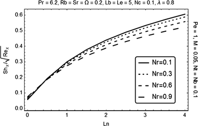 figure 30