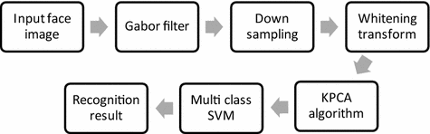 figure 21