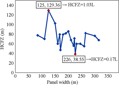 figure 21