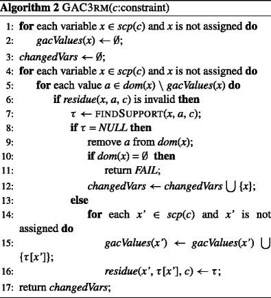 figure b