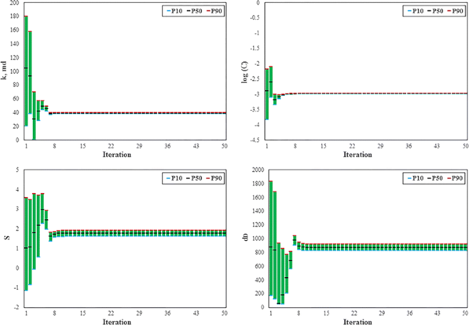 figure 15