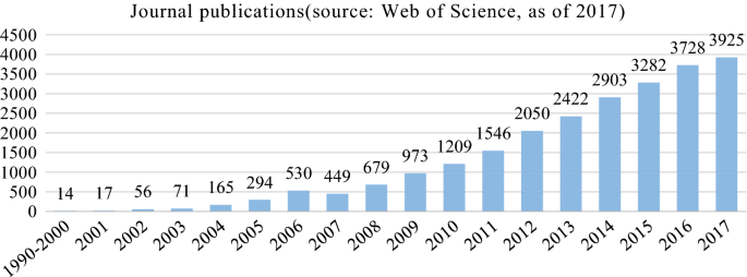 Learning Interaction Diversification Framework For Swarm Intelligence Optimizers A Unified Perspective Springerlink Learning Interaction Diversification Framework For Swarm Intelligence Optimizers A Unified Perspective Springerlink