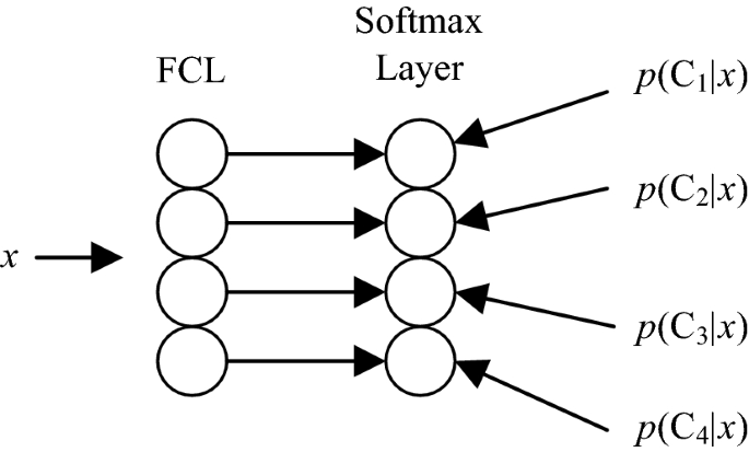 Alcoholism Identification Via Convolutional Neural Network Based On Parametric Relu Dropout And Batch Normalization Springerlink
